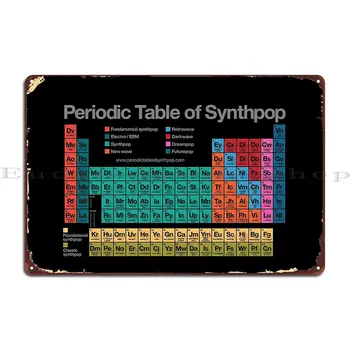 Периодичната таблица на Synthpop V2 1 Метална табела Класически пъб Има печат По поръчка Лидице знак Плакат